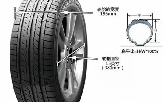 How to look at tire specifications, model sizes, parameter explanations, and meanings